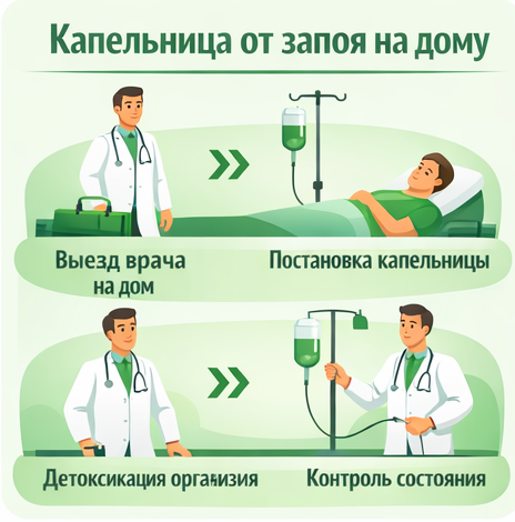 капельница от запоя в Янауле в клинике Санати